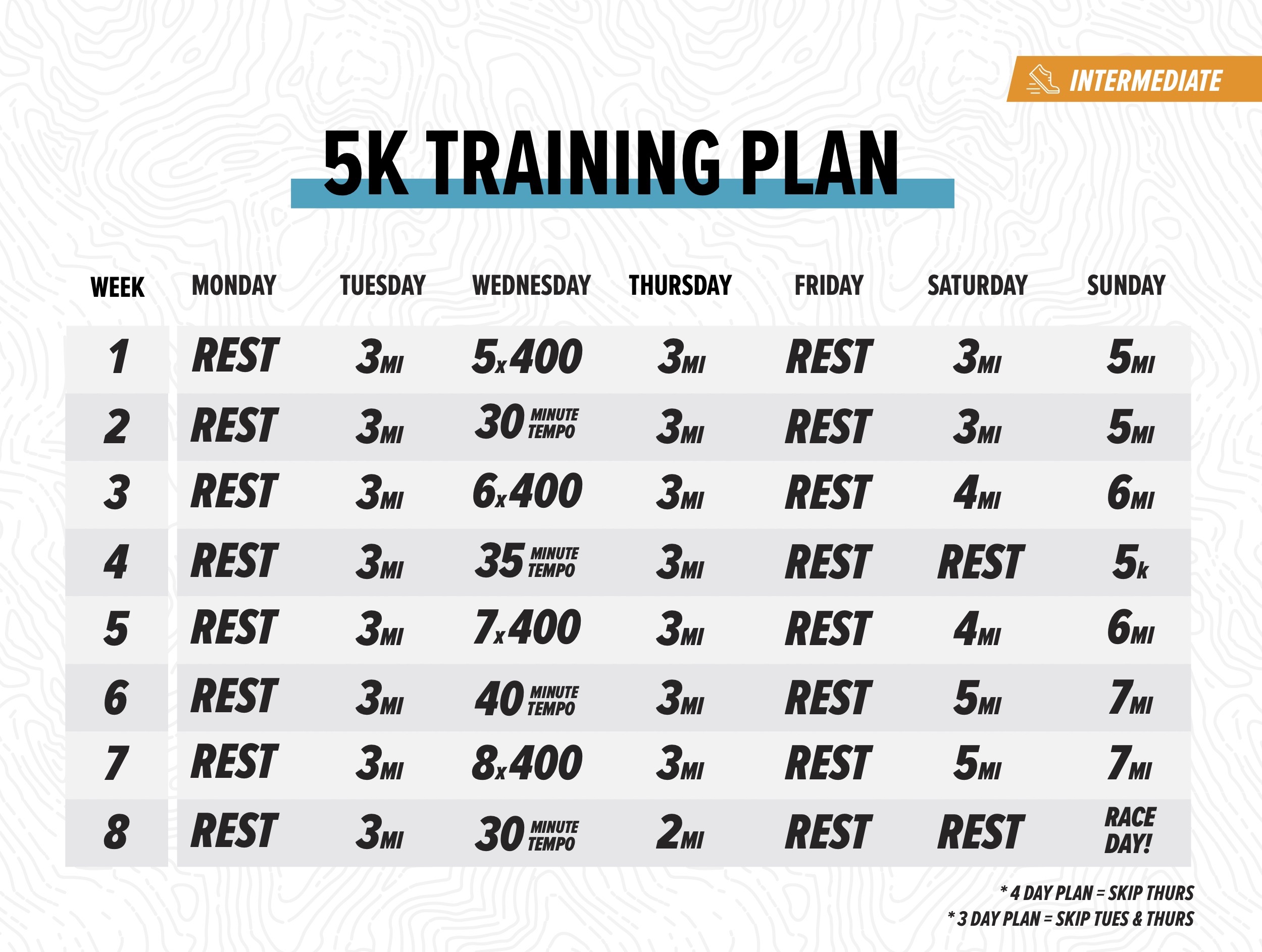 5K Training Plan Intermediate